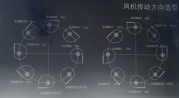 離心風(fēng)機(jī)轉(zhuǎn)向、離心風(fēng)機(jī)出風(fēng)口方向圖解_佰斯拓