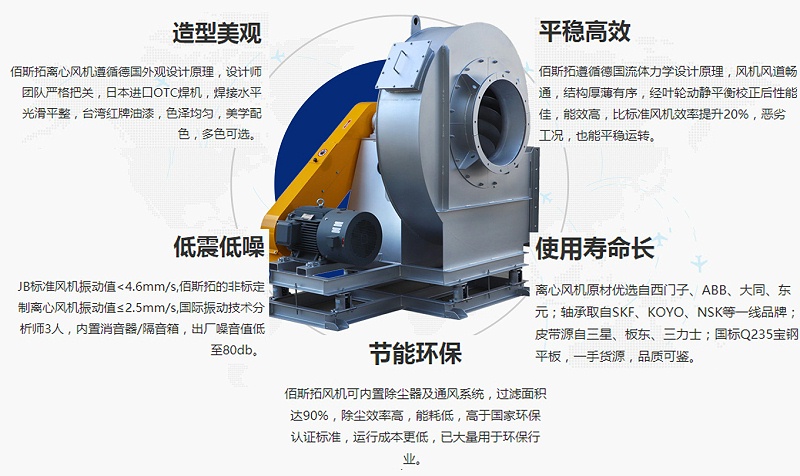 江蘇除塵離心風(fēng)機(jī)廠家哪家好？